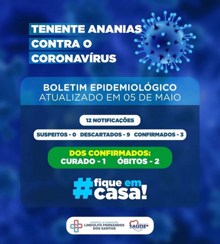Read more about the article Boletim Epidemiológico, Atualizado em 05 de maio.