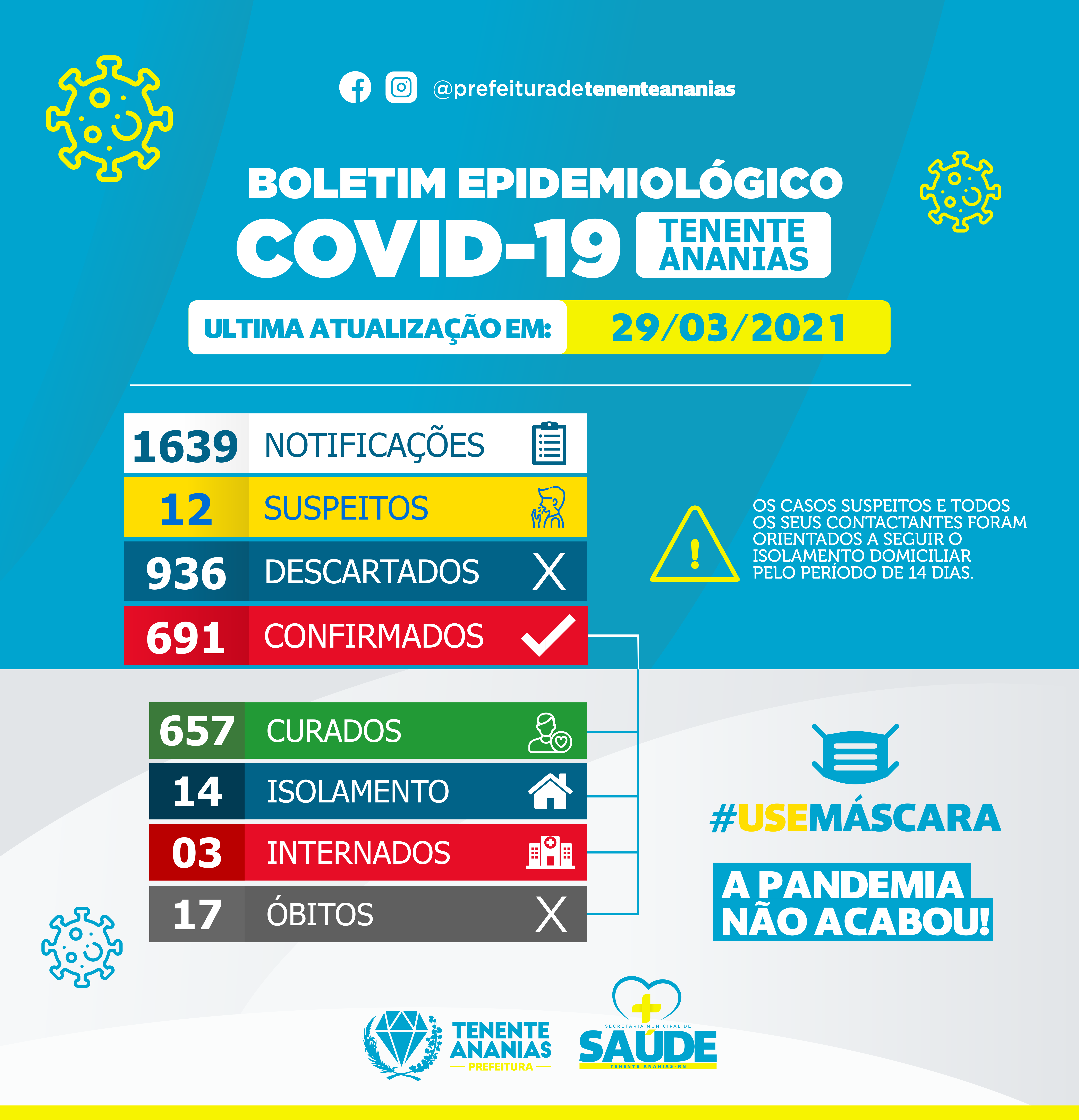 Leia mais sobre o artigo Boletim Epidemiológico, atualizado em 30 de Março